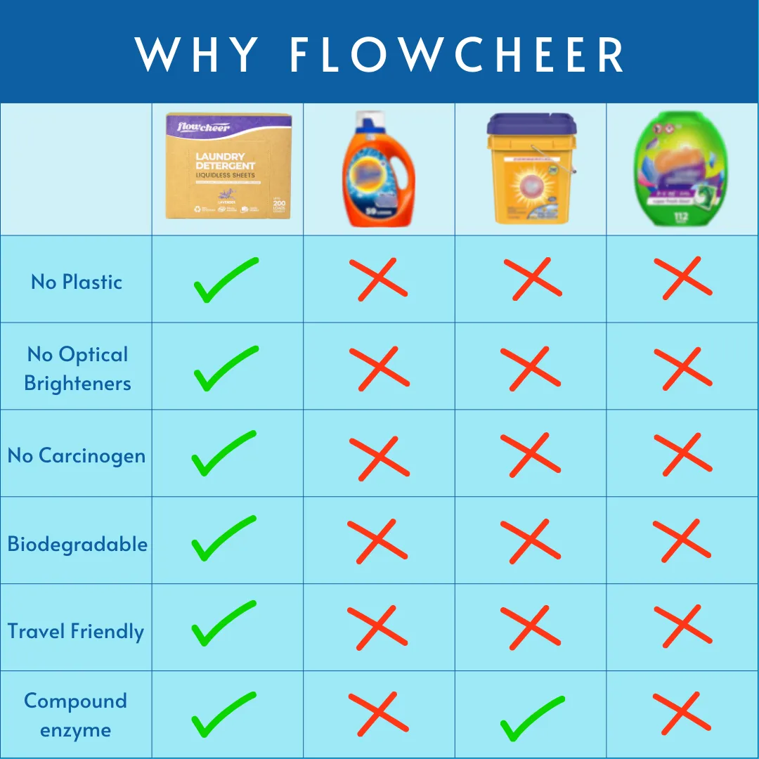 Flowcheer Eco Friendly Laundry Detergent Sheets - 200 Counts - Lavender